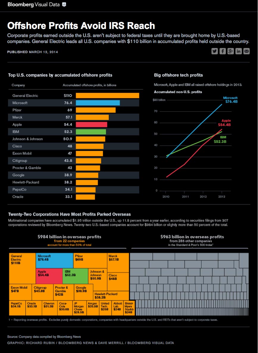 bloomberg visual
